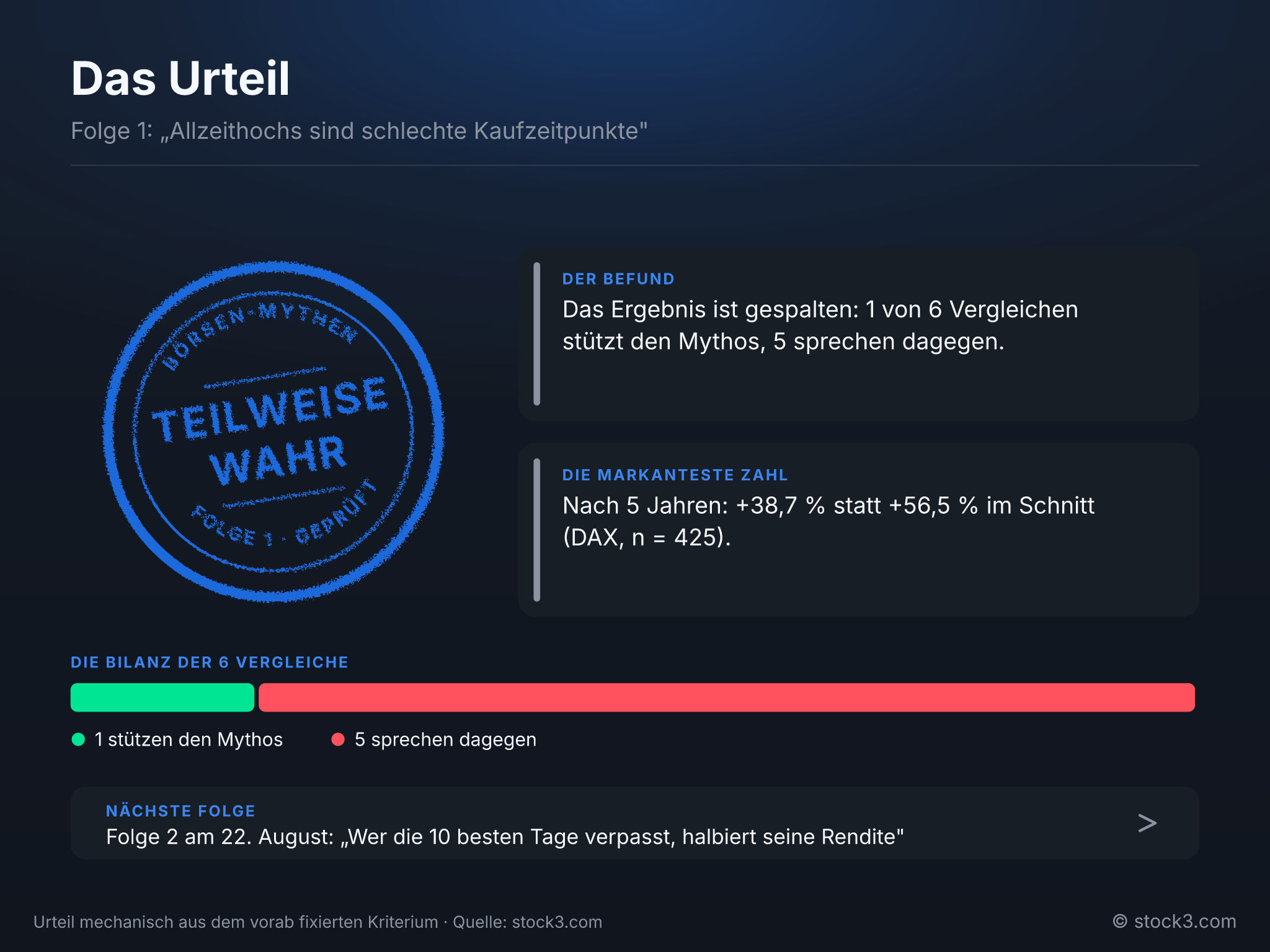 Bild Das Urteil: TEILWEISE WAHR – Börsen-Mythen Folge 1