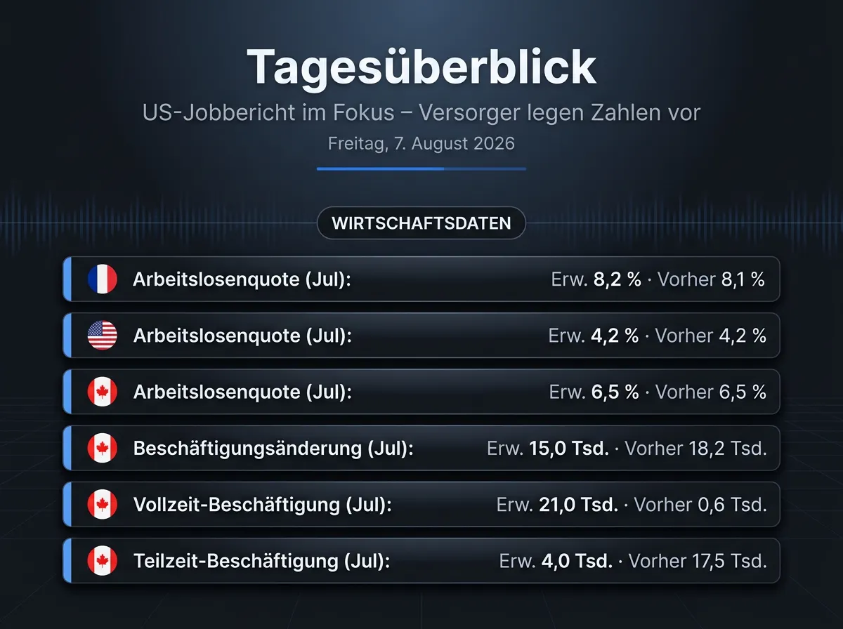 Bild Infografik vom 07.08.2026