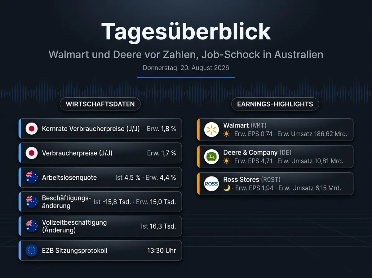 Bild Infografik vom 20.08.2026
