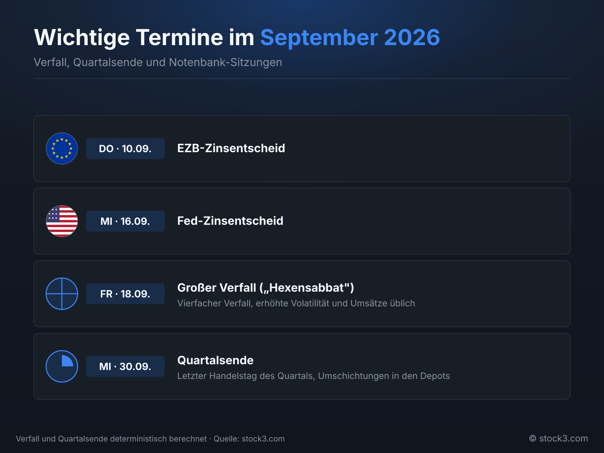 Bild Wichtige Termine im September 2026 – Saisonalitäts-Radar 09/2026
