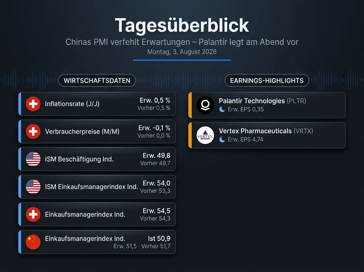 Bild Infografik vom 03.08.2026