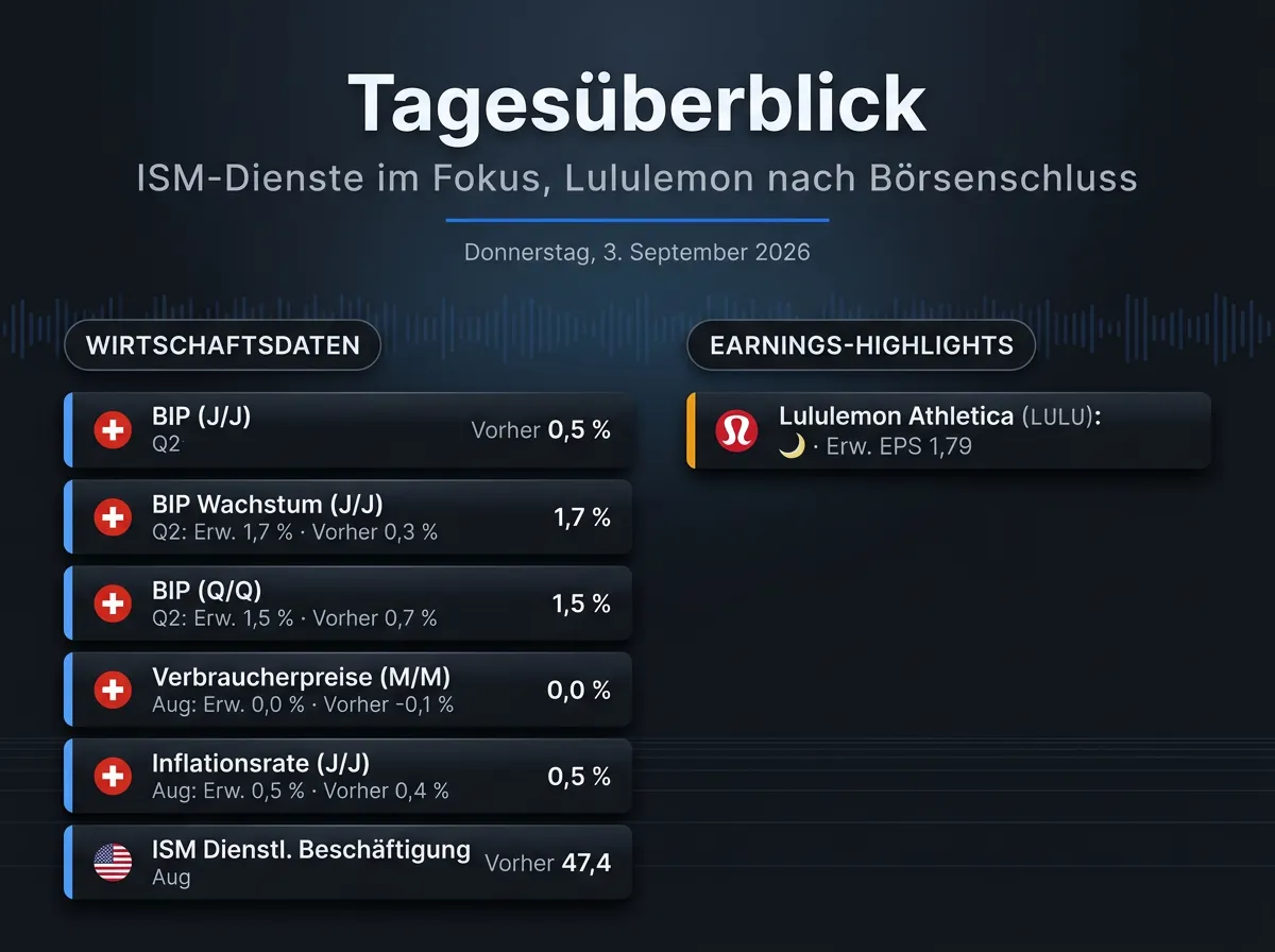 Bild Infografik vom 03.09.2026