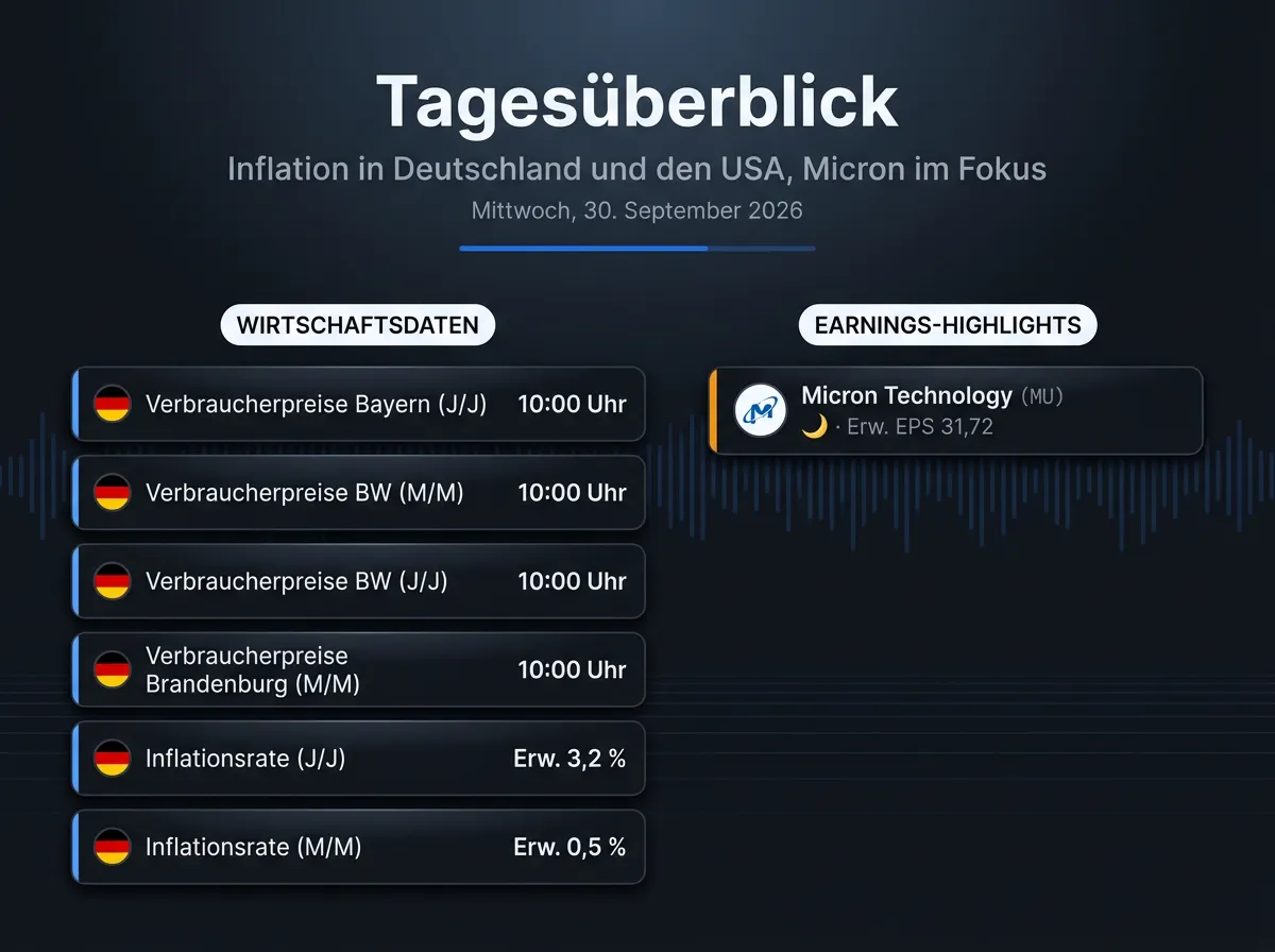 Bild Infografik vom 30.09.2026