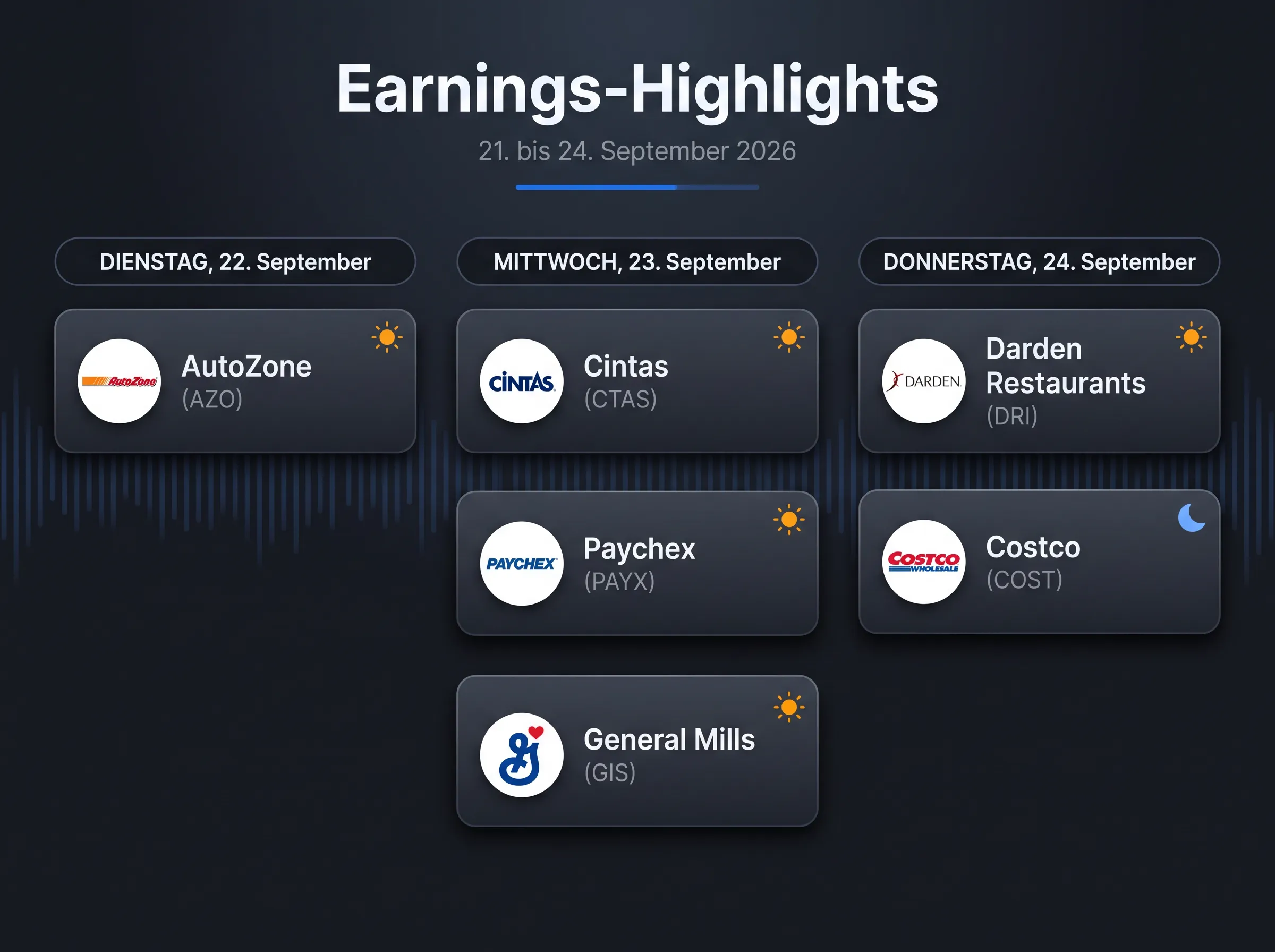 Bild Earnings-Highlights der neuen Woche (21. bis 24. September 2026): die wichtigsten Melder je Handelstag