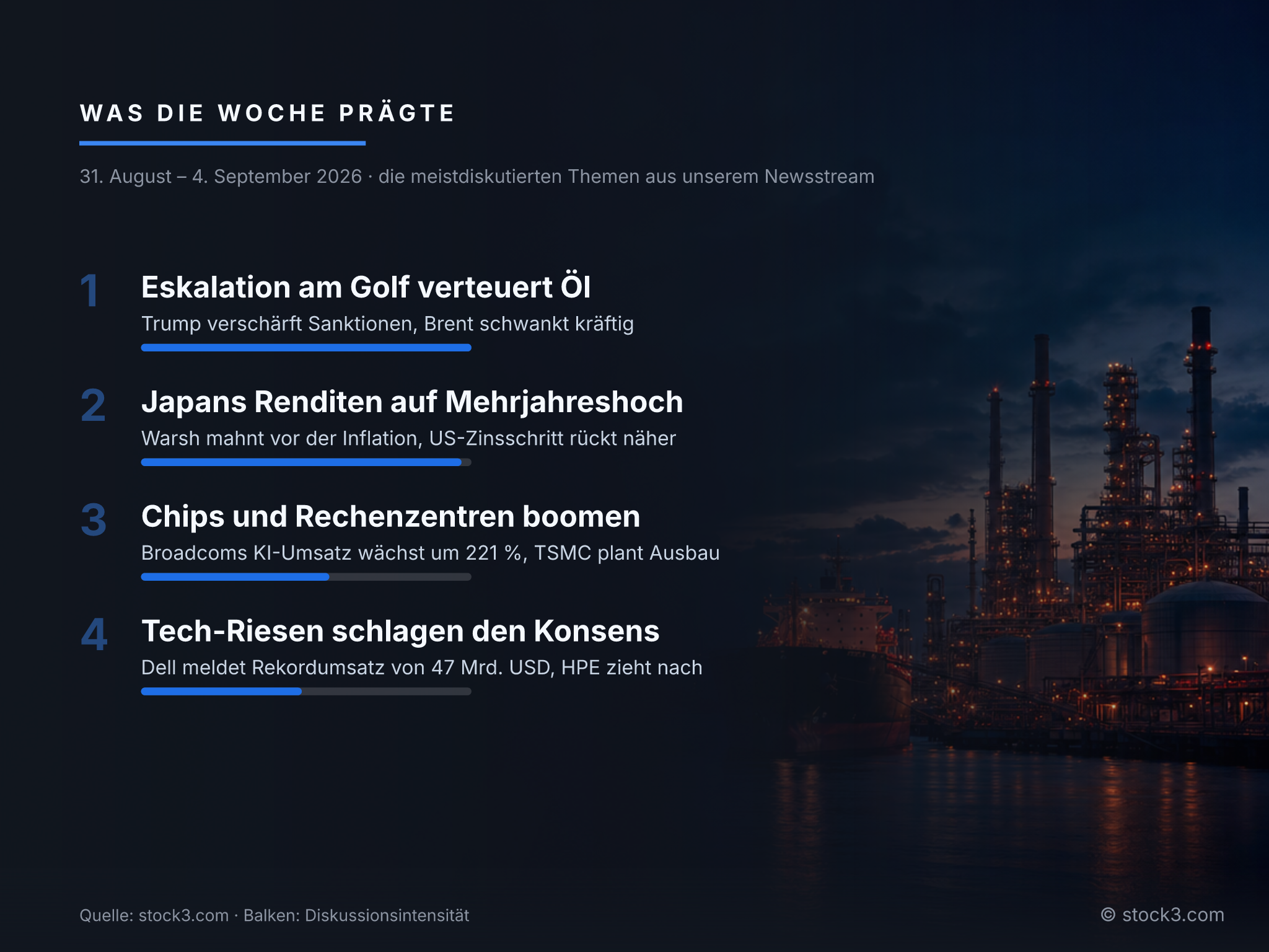 Bild Was die Woche prägte – Die Woche in Zahlen