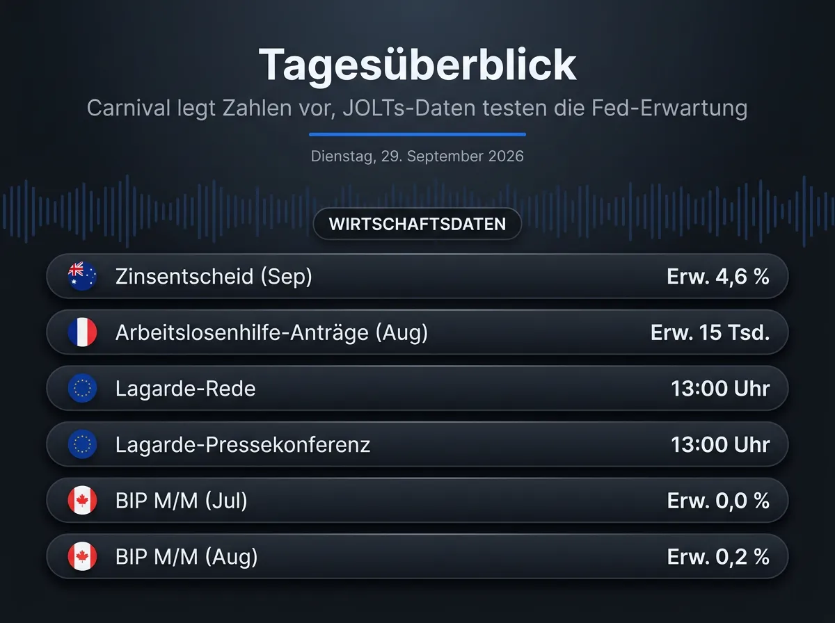 Bild Infografik vom 29.09.2026