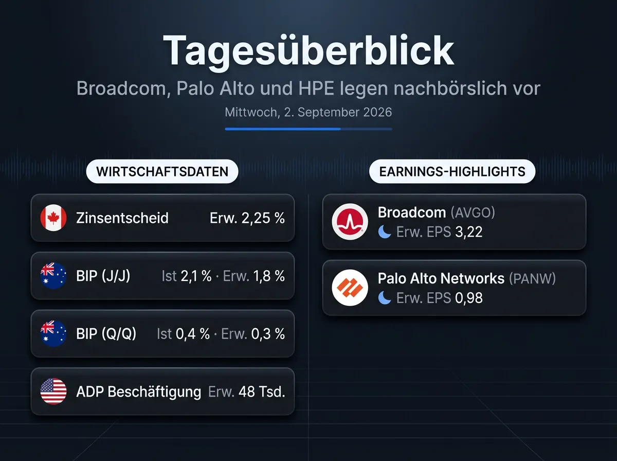 Bild Infografik vom 02.09.2026