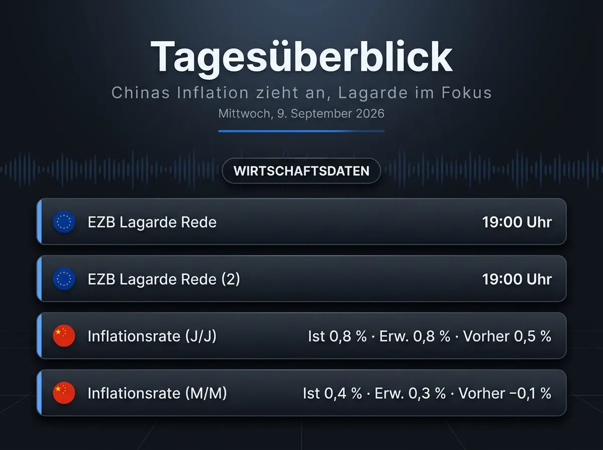 Bild Infografik vom 09.09.2026