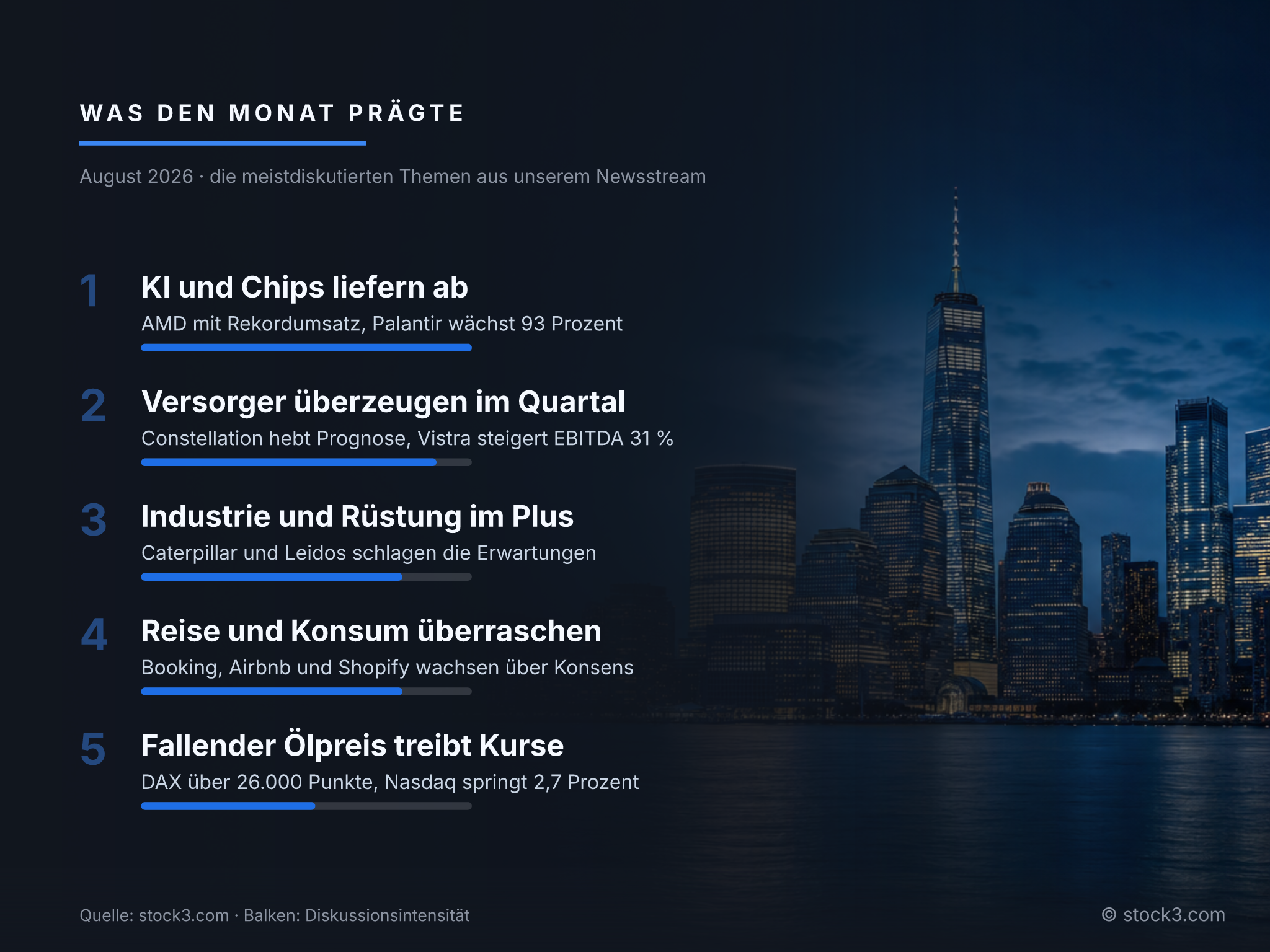 Bild Was den Monat prägte – Der August in Zahlen