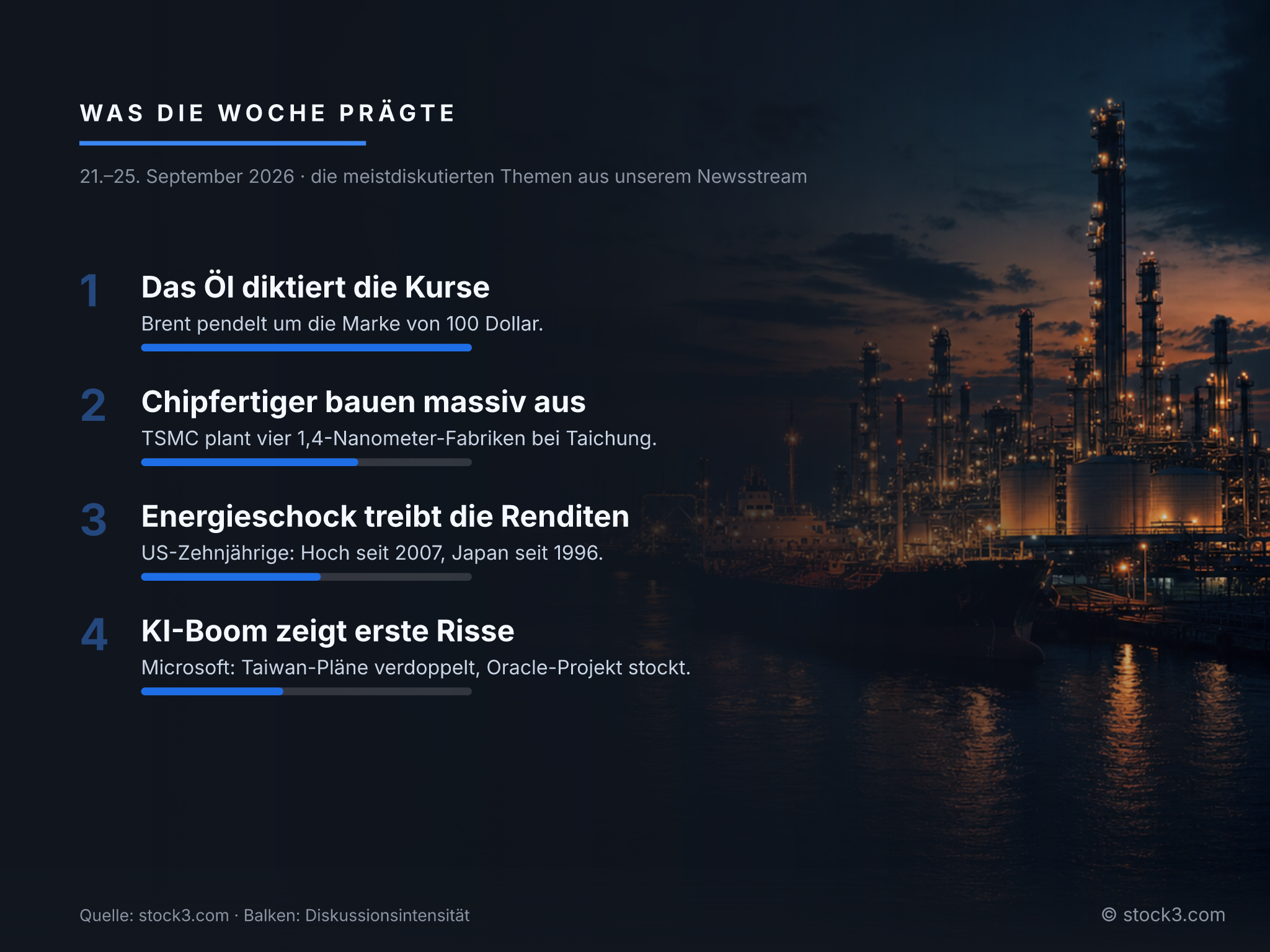 Bild Was die Woche prägte – Die Woche in Zahlen