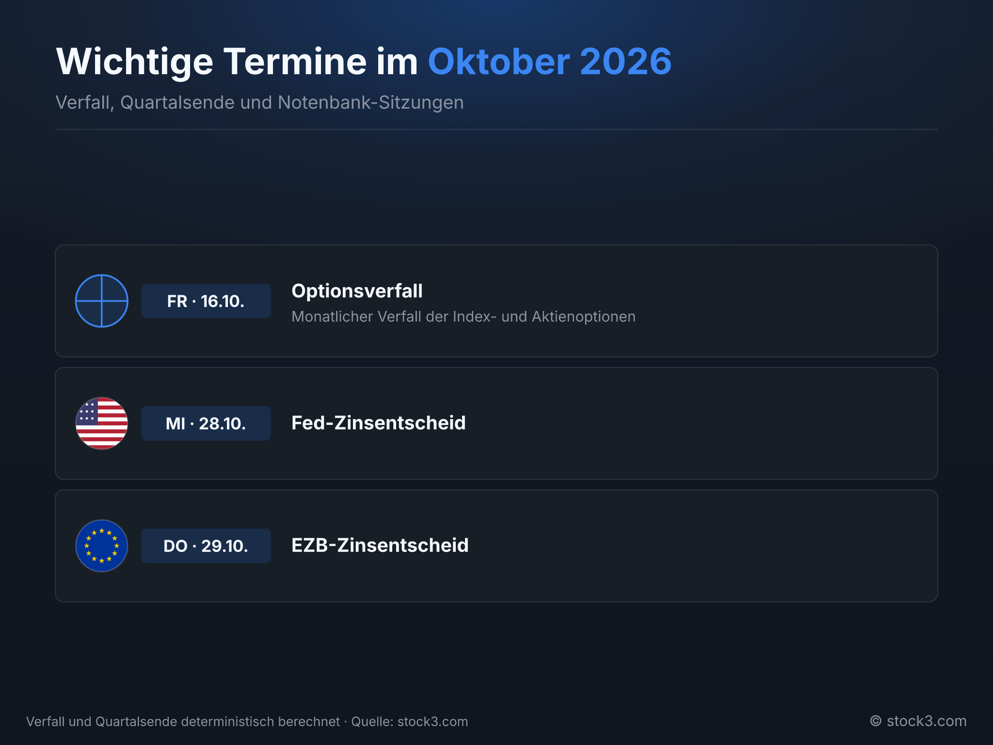 Bild Wichtige Termine im Oktober 2026 – Saisonalitäts-Radar 10/2026