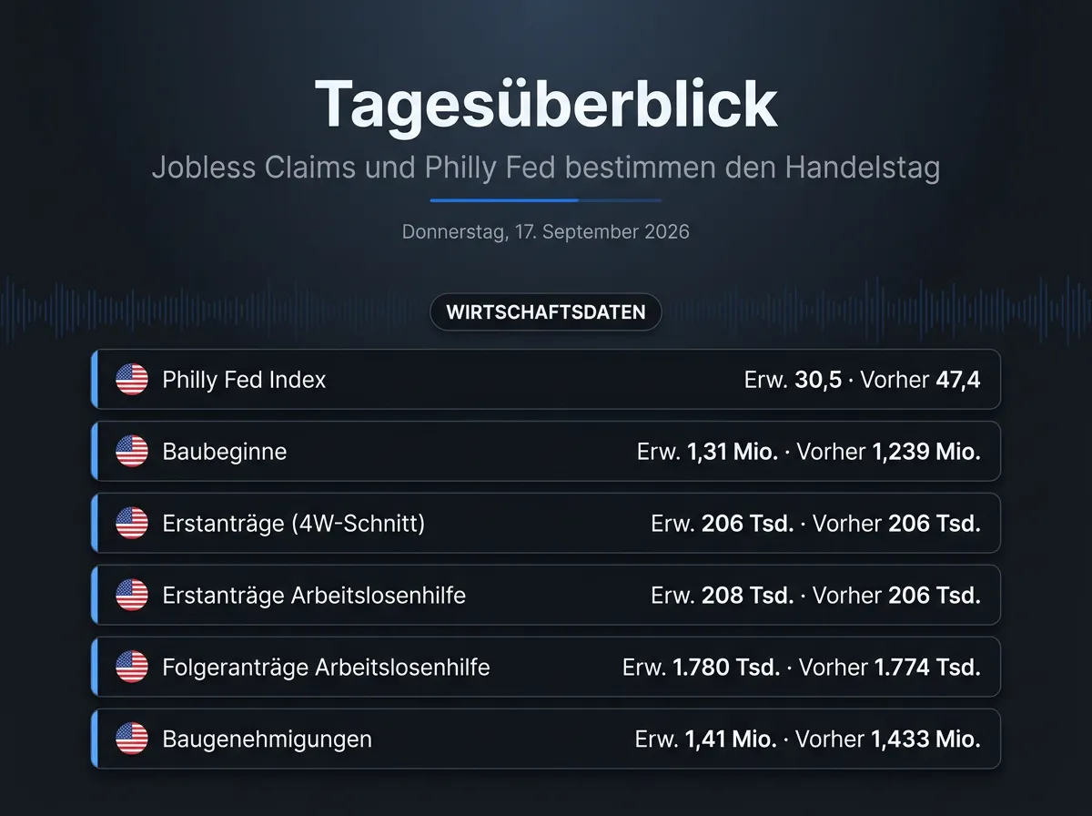 Bild Infografik vom 17.09.2026