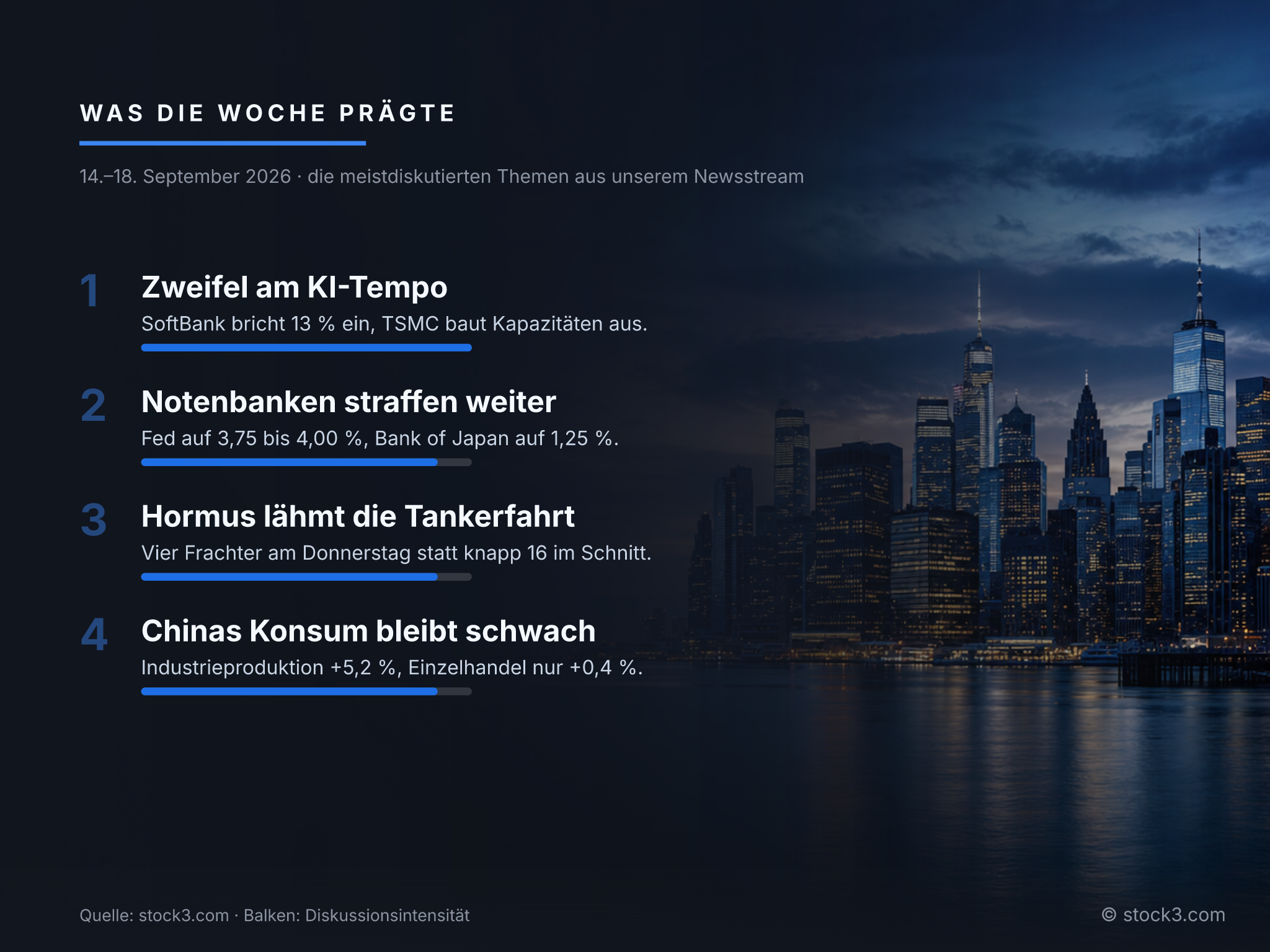 Bild Was die Woche prägte – Die Woche in Zahlen