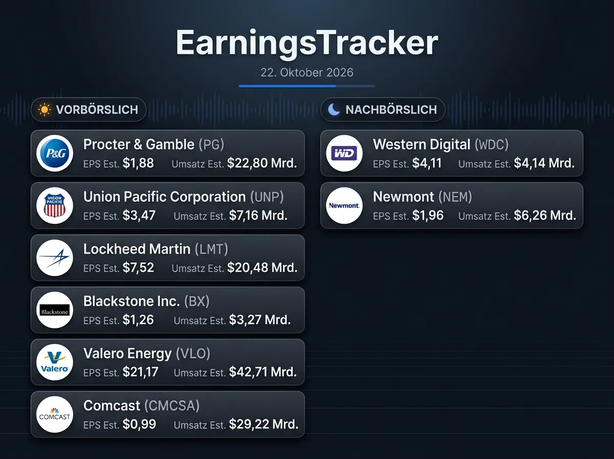 Bild Earnings-Vorschau vom 22.10.2026