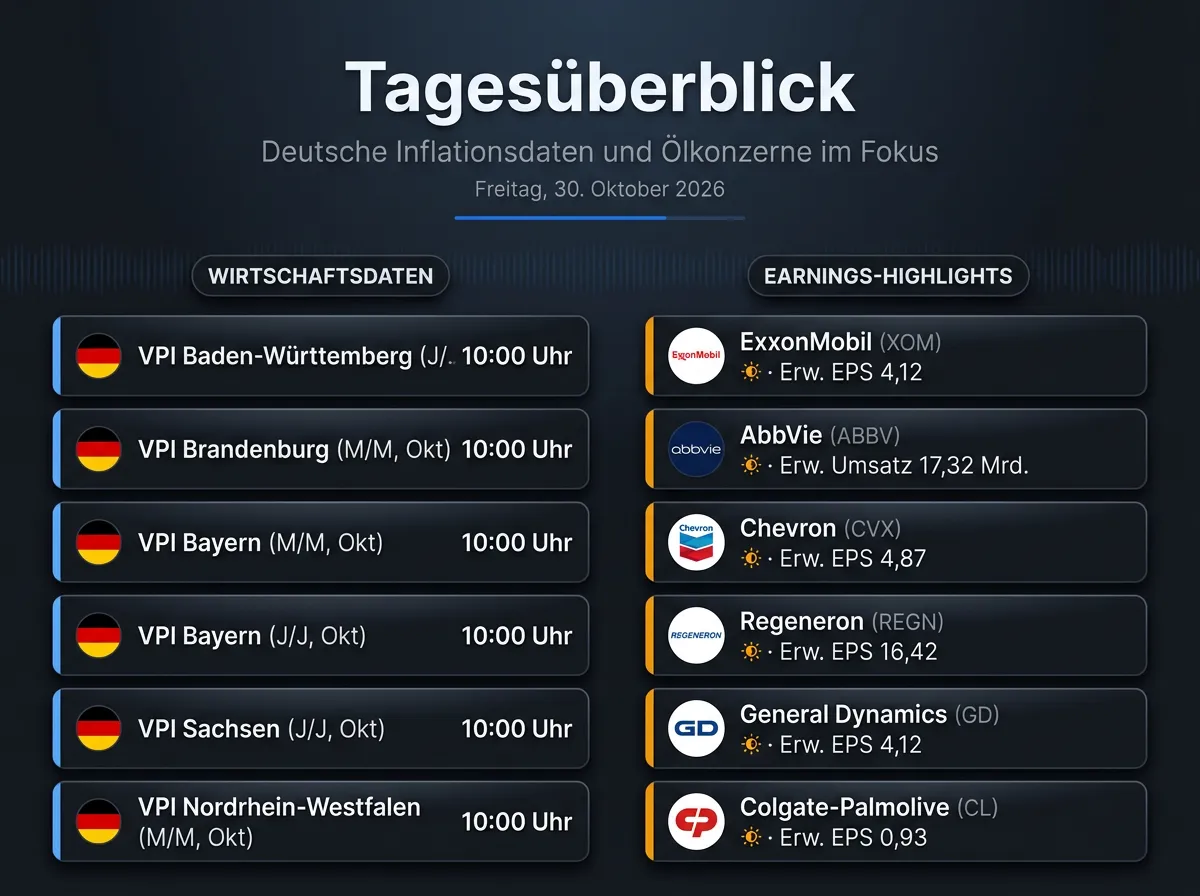 Bild Infografik vom 30.10.2026