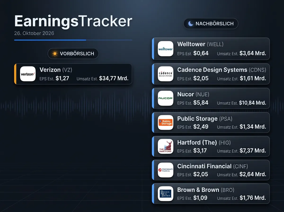 Bild Earnings-Vorschau vom 26.10.2026