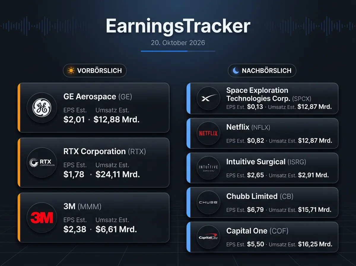 Bild Earnings-Vorschau vom 20.10.2026