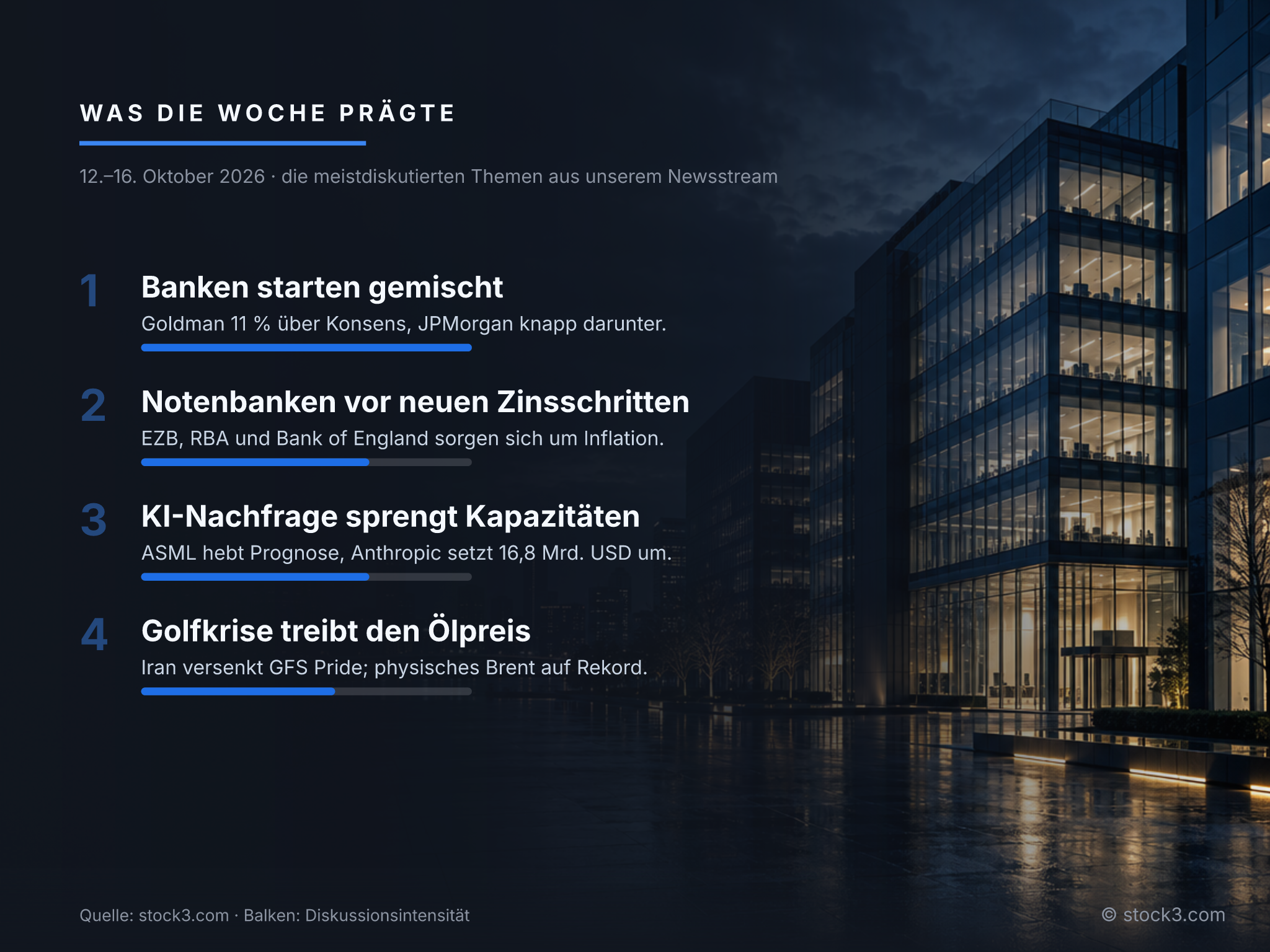 Bild Was die Woche prägte – Die Woche in Zahlen