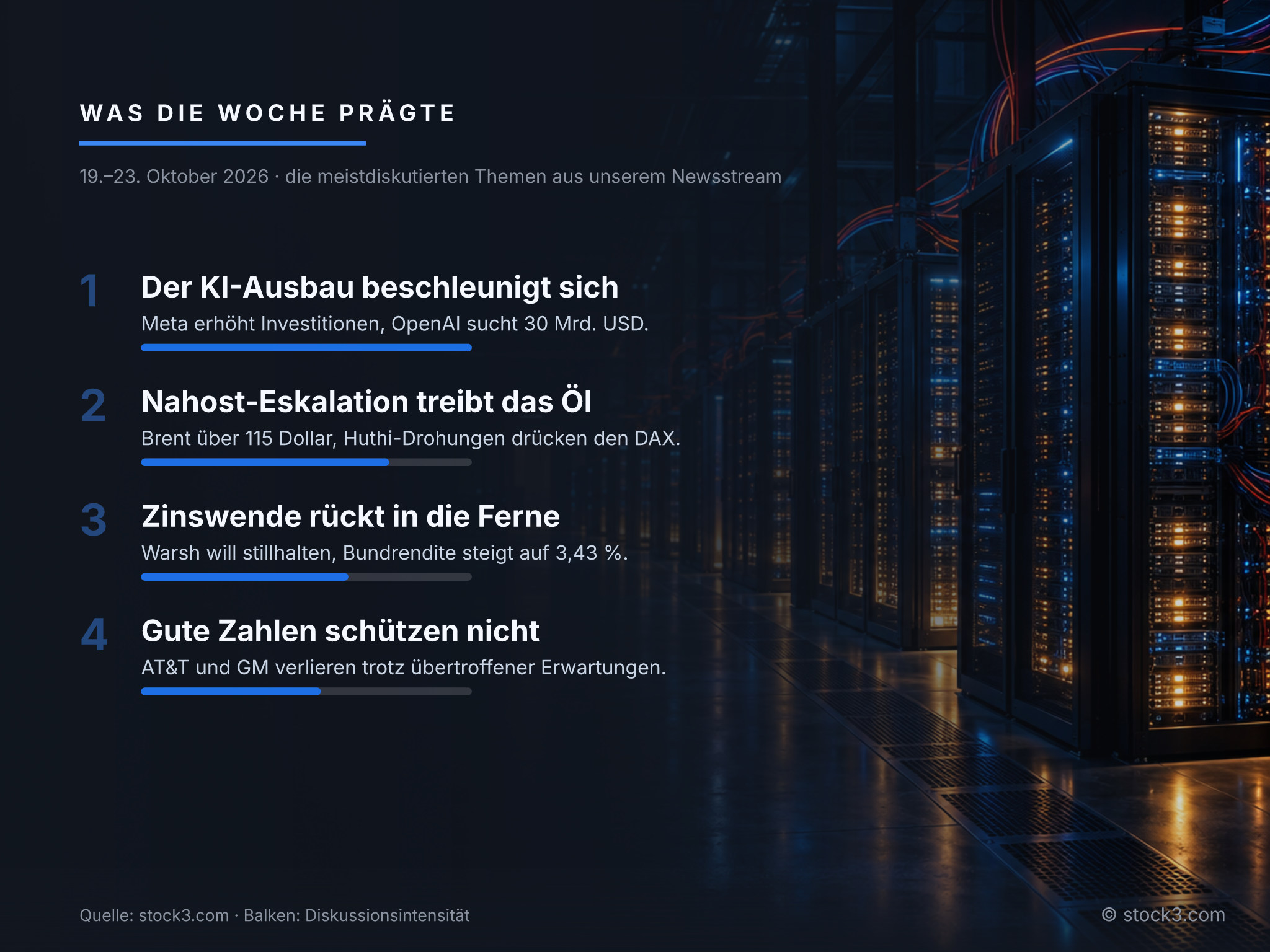 Bild Was die Woche prägte – Die Woche in Zahlen