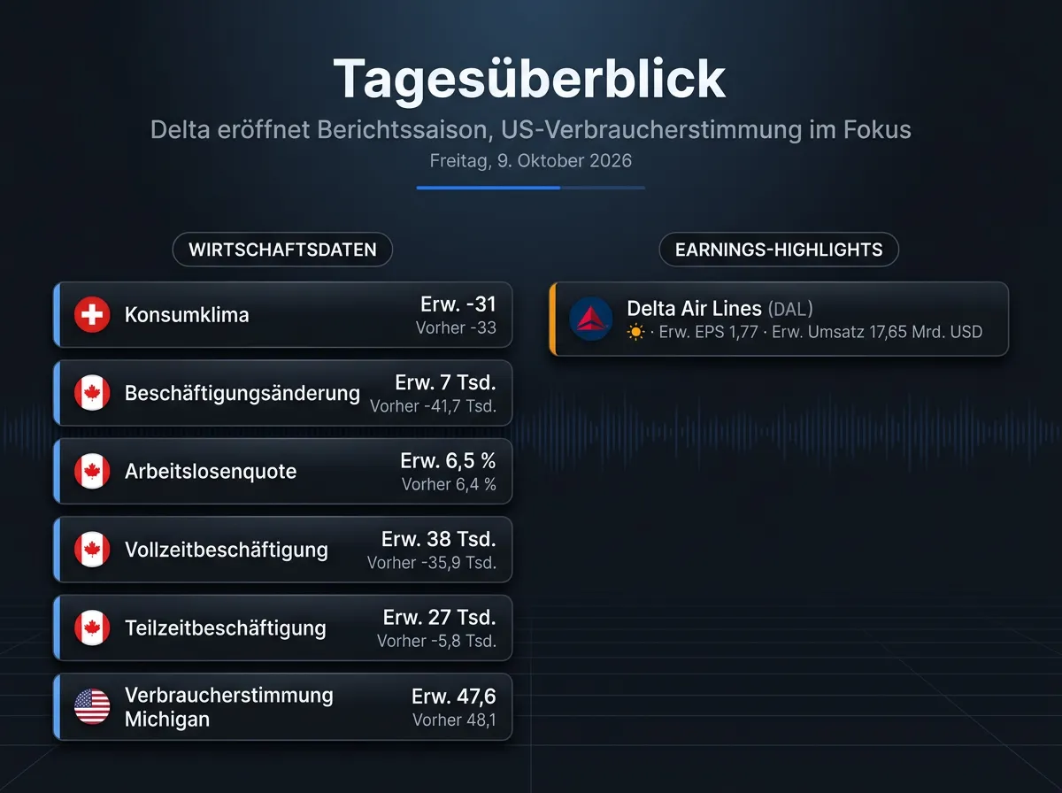 Bild Infografik vom 09.10.2026