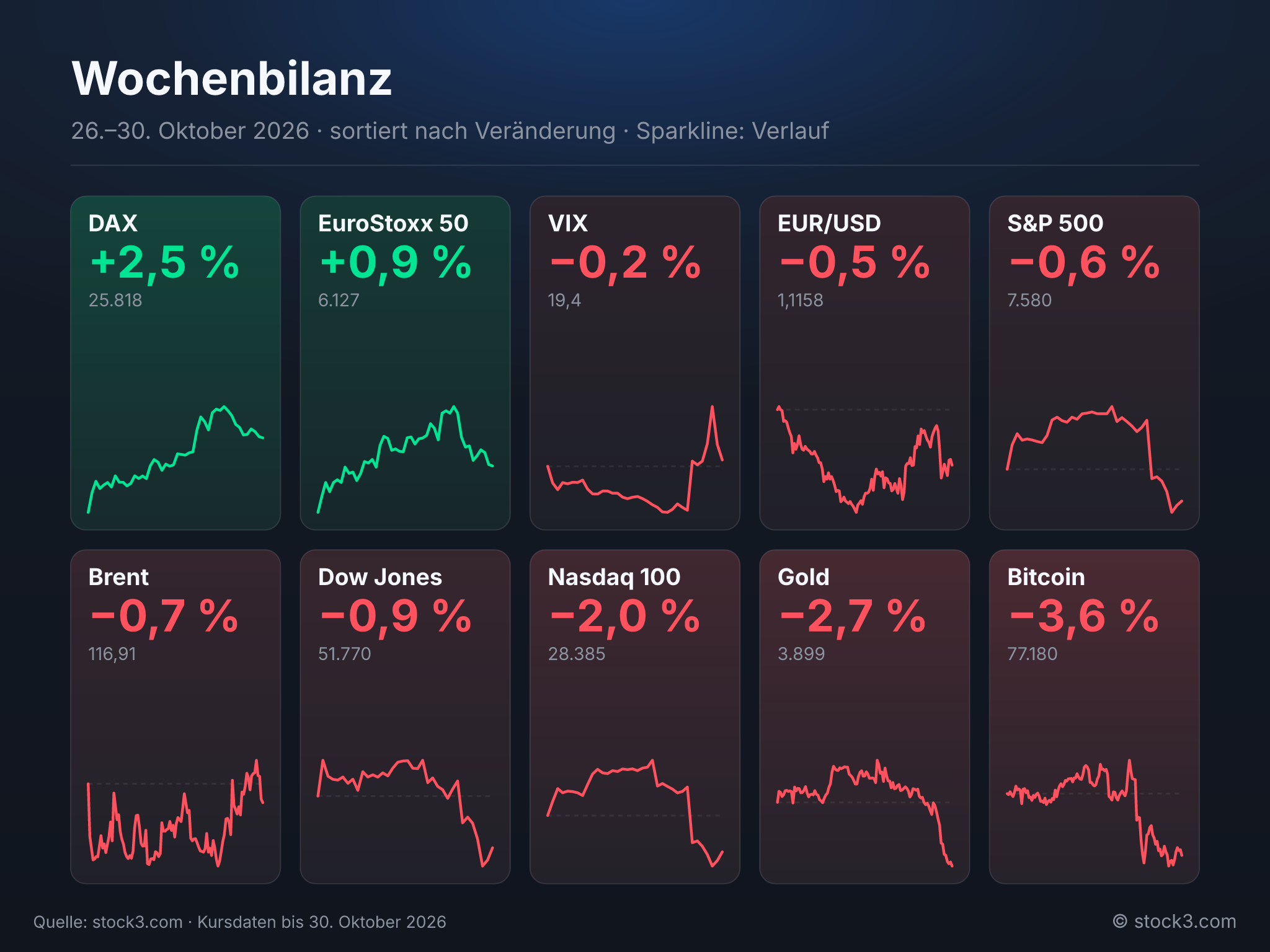 Bild Wochenbilanz – Die Woche in Zahlen