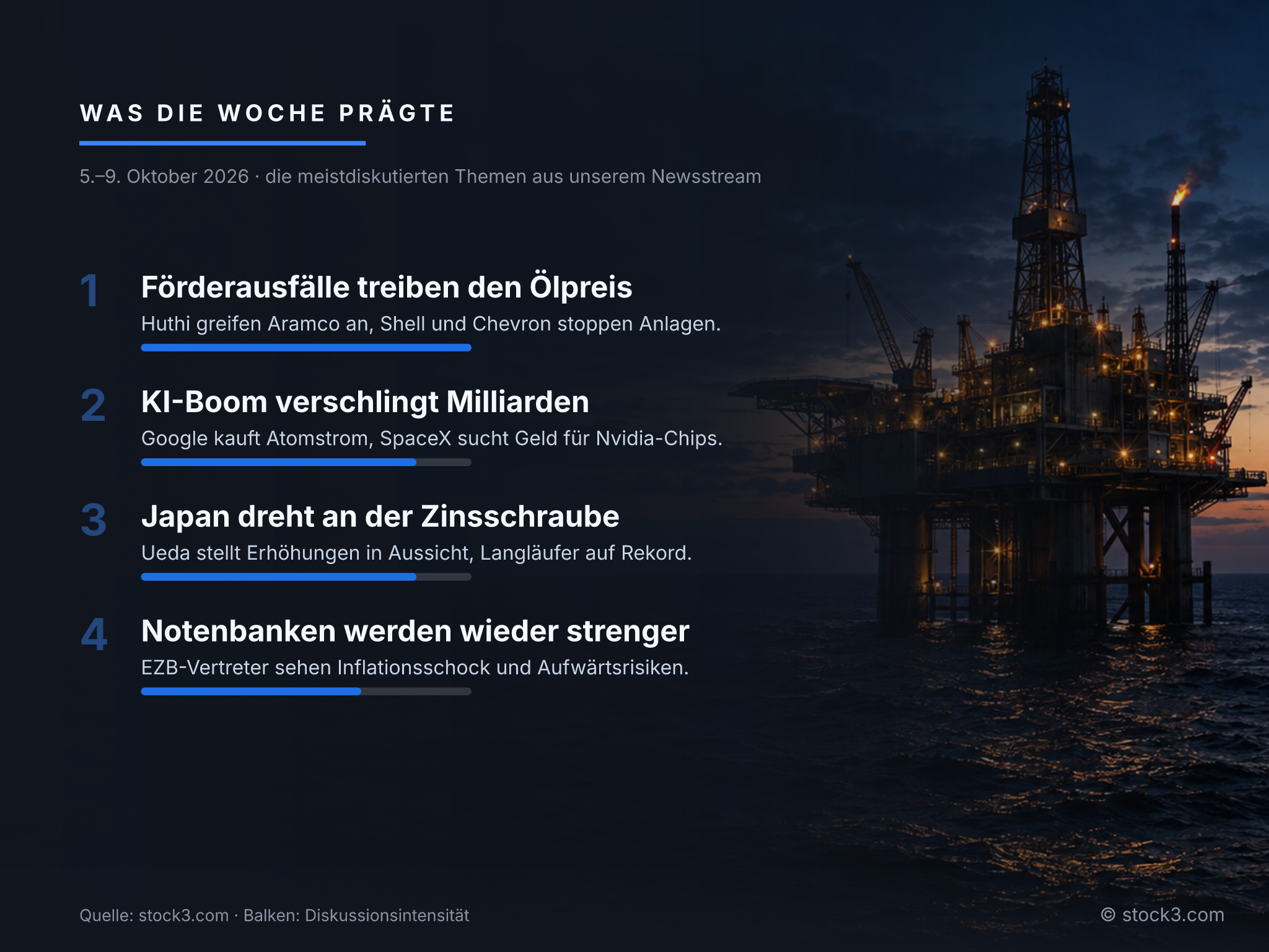 Bild Was die Woche prägte – Die Woche in Zahlen