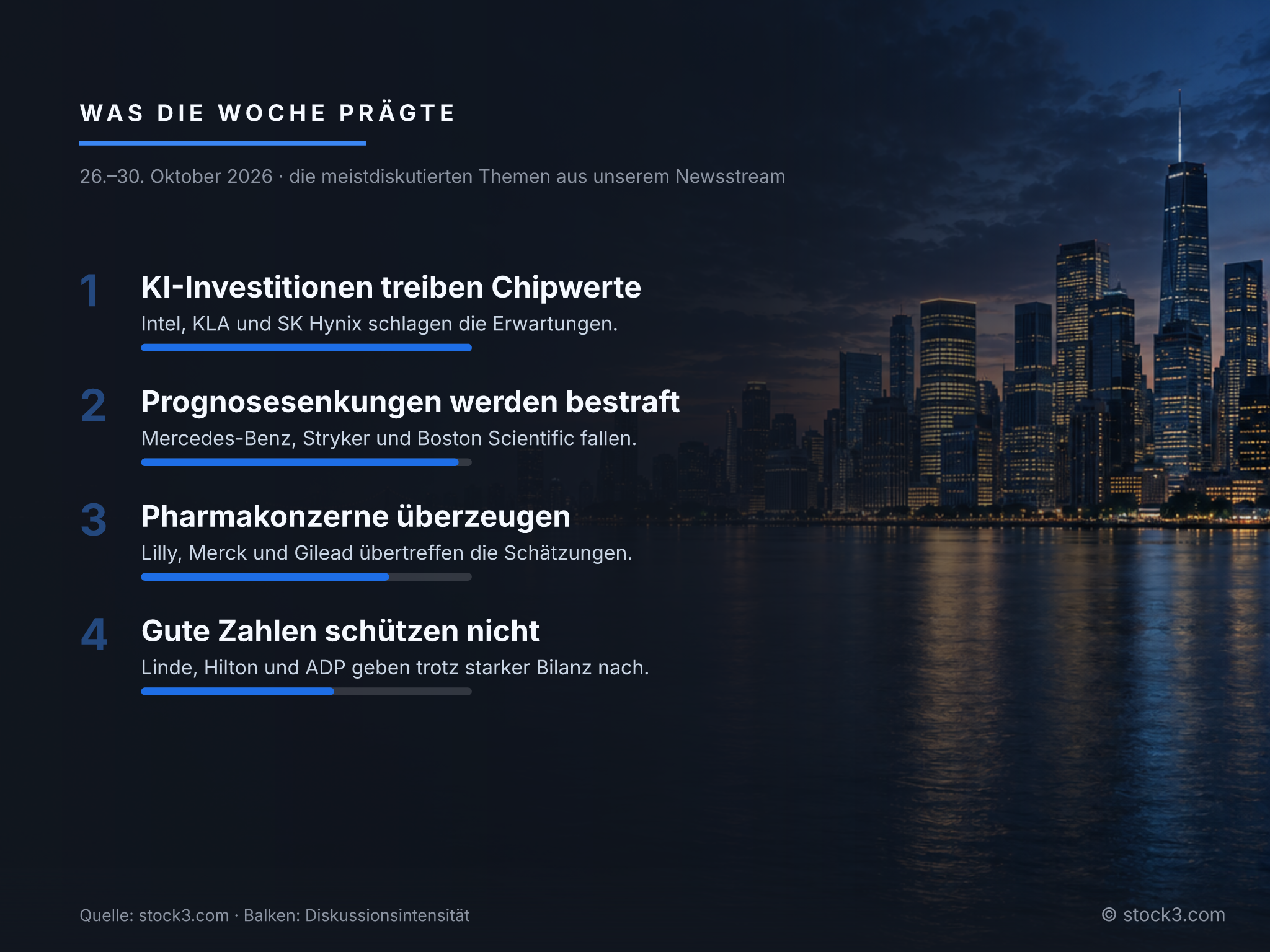 Bild Was die Woche prägte – Die Woche in Zahlen