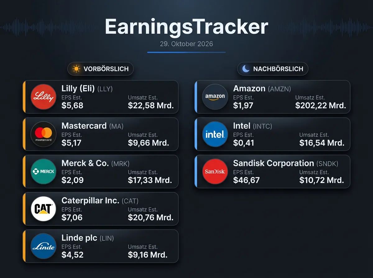 Bild Earnings-Vorschau vom 29.10.2026