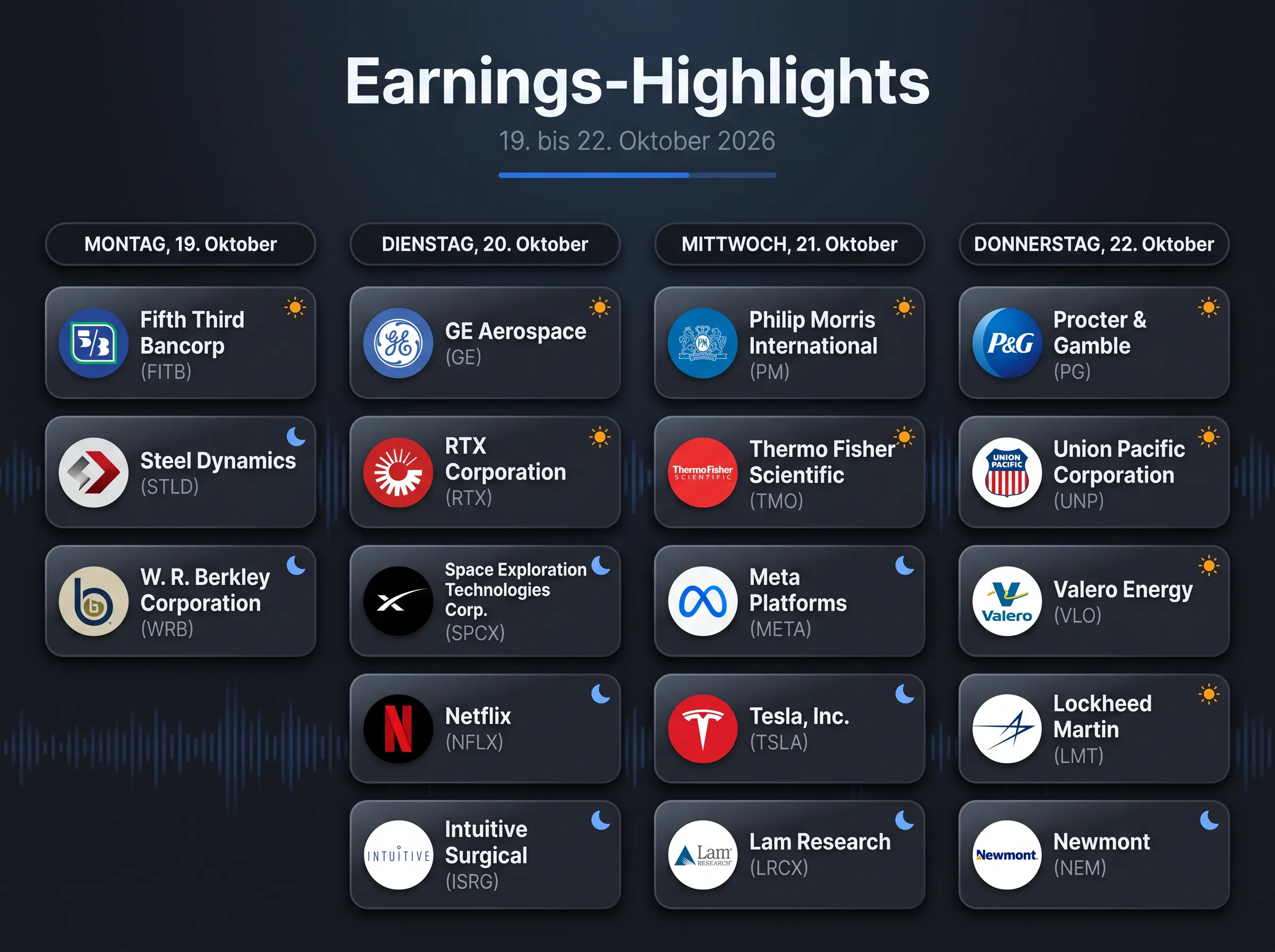 Bild Earnings-Highlights der neuen Woche (19. bis 22. Oktober 2026): die wichtigsten Melder je Handelstag