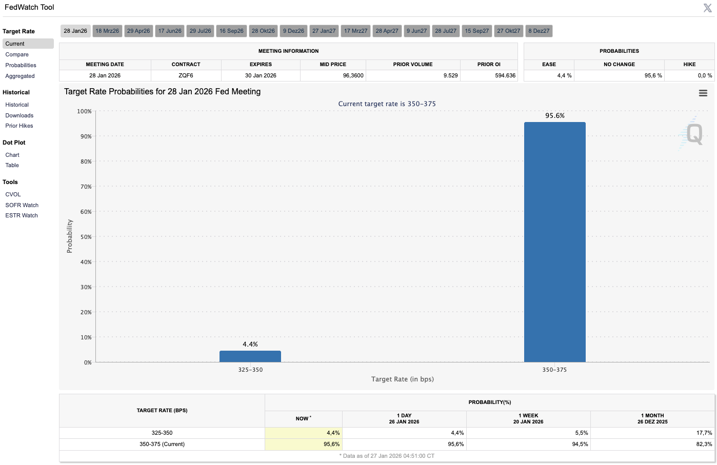 3⁺) Die Ruhe vor dem Sturm: Warum diese Woche zur Bewährungsprobe für den  Kryptomarkt wird | stock3