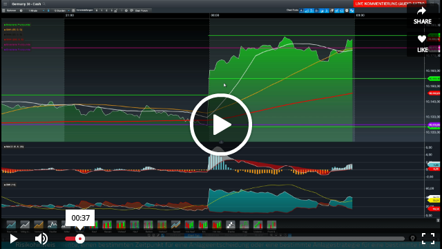 DAX-Wall-Street-Bullen-provozieren-Short-Squeeze-Chartanalyse-Jochen-Stanzl-GodmodeTrader.de-1