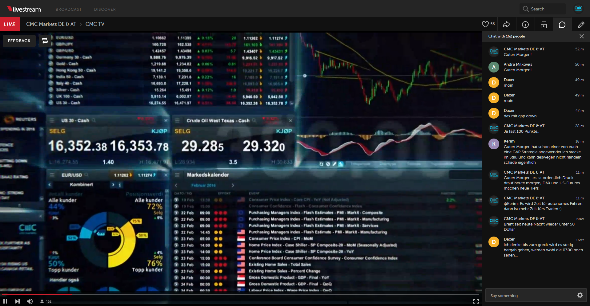 Korrektur-Hier-gehts-zum-DAX-Live-Trading-Room-Chartanalyse-Jochen-Stanzl-GodmodeTrader.de-1