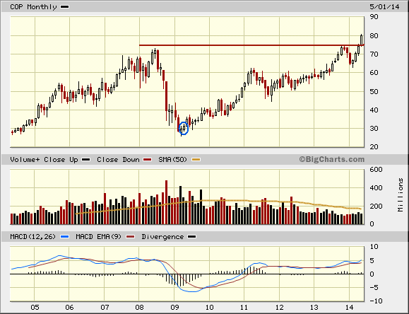 Kaufen-was-keiner-haben-will-Kommentar-GodmodeTrader.de-1 Kaufen-was-keiner-haben-will-Kommentar-Andreas-Hoose-GodmodeTrader.de-1