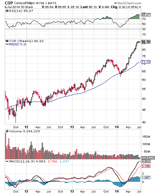 Kaufen-was-keiner-haben-will-Kommentar-GodmodeTrader.de-2 Kaufen-was-keiner-haben-will-Kommentar-Andreas-Hoose-GodmodeTrader.de-2