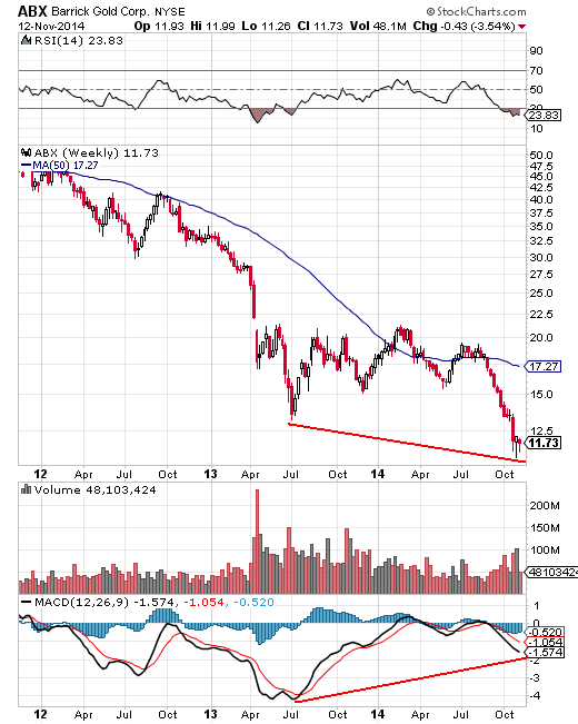 Barrick-Gold-Die-Insider-kaufen-jetzt-Kommentar-GodmodeTrader.de-1 Barrick-Gold-Die-Insider-kaufen-jetzt-Kommentar-Andreas-Hoose-GodmodeTrader.de-1
