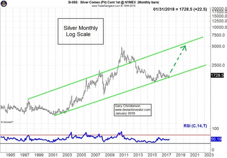 Silber-vor-Kursexplosion-Kommentar-Andreas-Hoose-GodmodeTrader.de-3