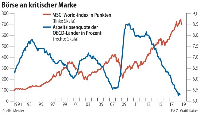 Historisch-Crashsignale-im-November-Kommentar-Andreas-Hoose-GodmodeTrader.de-11