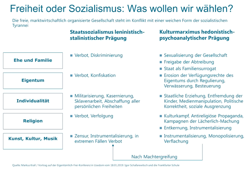 Dr-Markus-Krall-Megacrash-voraus-Kommentar-Andreas-Hoose-GodmodeTrader.de-4