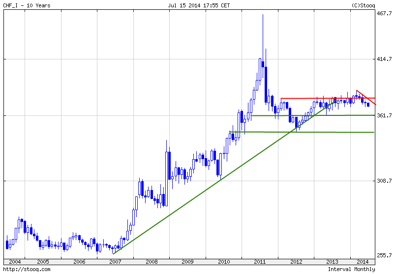 Währungs-Indizes-The-BIG-Five-Blickpunkt-Juli-Kommentar-GodmodeTrader.de-4 Währungs-Indizes-The-BIG-Five-Blickpunkt-Juli-Kommentar-JFD-Brokers-GodmodeTrader.de-4