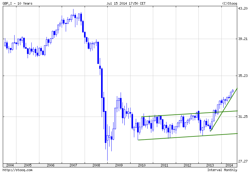 Währungs-Indizes-The-BIG-Five-Blickpunkt-Juli-Kommentar-GodmodeTrader.de-3 Währungs-Indizes-The-BIG-Five-Blickpunkt-Juli-Kommentar-JFD-Brokers-GodmodeTrader.de-3