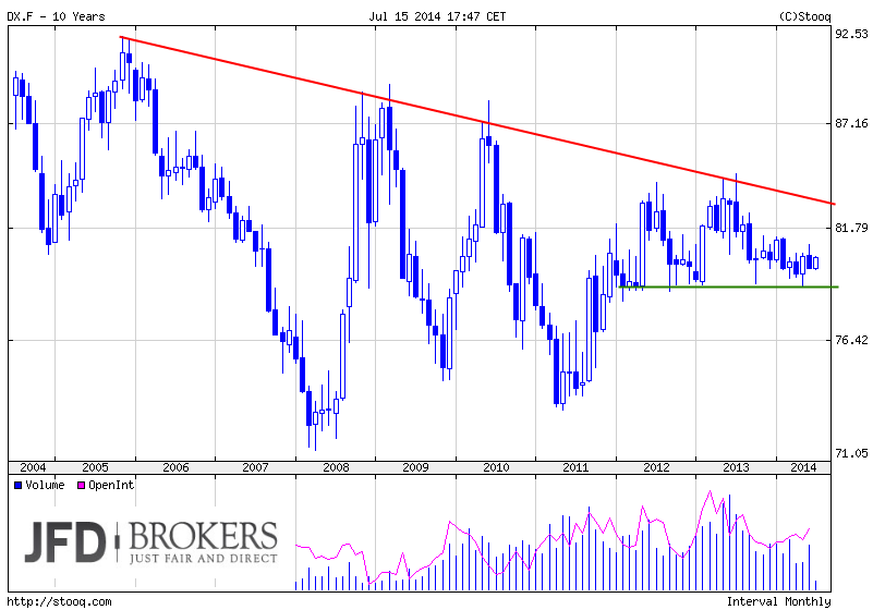 Währungs-Indizes-The-BIG-Five-Blickpunkt-Juli-Kommentar-GodmodeTrader.de-1 Währungs-Indizes-The-BIG-Five-Blickpunkt-Juli-Kommentar-JFD-Brokers-GodmodeTrader.de-1