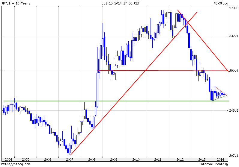 Währungs-Indizes-The-BIG-Five-Blickpunkt-Juli-Kommentar-GodmodeTrader.de-5 Währungs-Indizes-The-BIG-Five-Blickpunkt-Juli-Kommentar-JFD-Brokers-GodmodeTrader.de-5