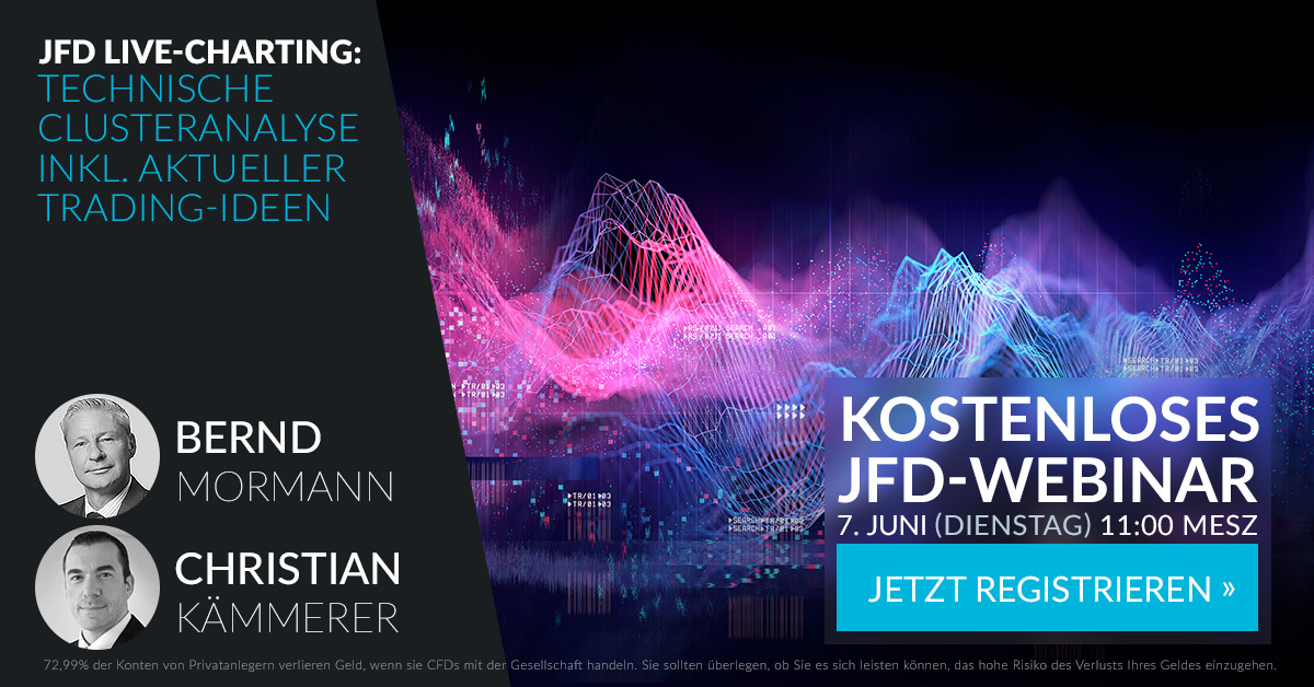 AMAZON-gerade-JETZT-ein-Kauf-Chartanalyse-Christian-Kämmerer-GodmodeTrader.de-4