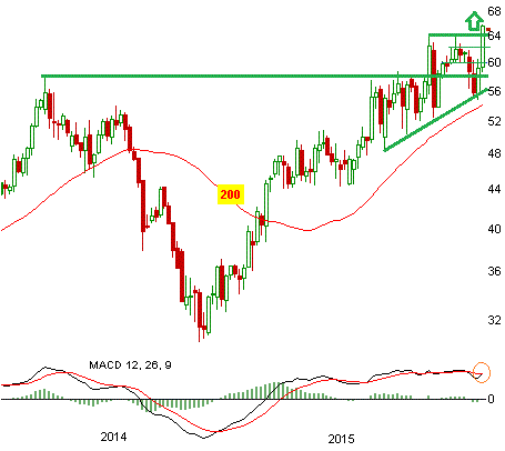 Chart: Rheinmetall