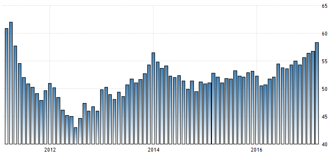 Einkaufsmanagerindex des verarbeitenden Gewerbes in Deutschland