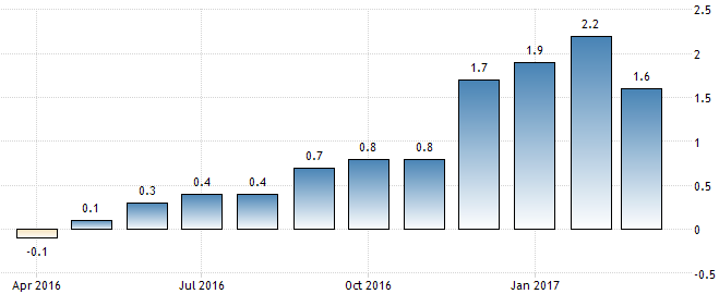 Inflation in Deutschland