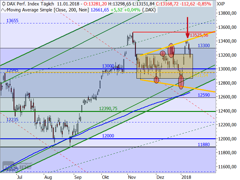DAX - Target-Trend-Analyse DAX - Target-Trend-Analyse