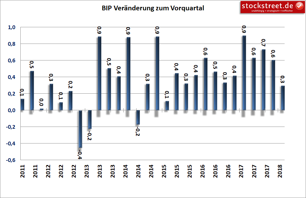 Bruttoinlandsprodukt (BIP) in Deutschland Bruttoinlandsprodukt (BIP) in Deutschland