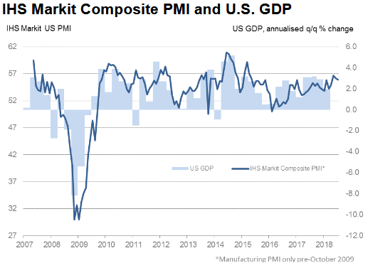 IHS Markit Einkaufsmanagerindex USA Composite (Industrie und Dienstleistung) IHS Markit Einkaufsmanagerindex USA Composite (Industrie und Dienstleistung)