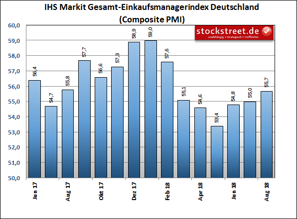 IHS Markit Einkaufsmanagerindex Deutschland Composite (Industrie und Dienstleistung) IHS Markit Einkaufsmanagerindex Deutschland Composite (Industrie und Dienstleistung)
